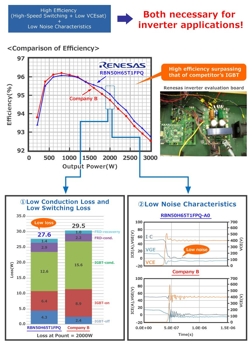 Improve Circuit Efficiency! Directly Linked To Energy Saving! Ultra-Low ...